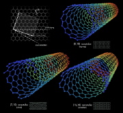 Images of Carbon Nanotubes, in this case, Single-Walled Carbon Nanotubes (SWCNTs)