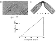 Bending of Single-Walled NanoTube (SWNT) with kink formation