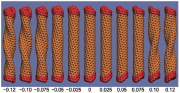 Single-Walled nanotube under positive and negative torque