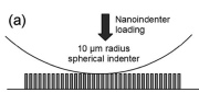 Spherical indenter applying axial compression to an array of multiwalled carbon nanotubes