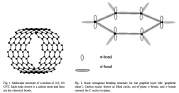 Carbon nanotube and schematic of out-of-plane and in-plane bonds