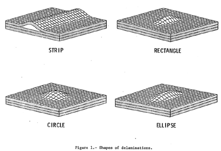 Buckling of layered composite delaminations that have various shapes