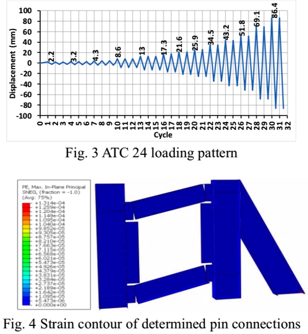 Quasi-static load cycling and in-plane shearing configuration