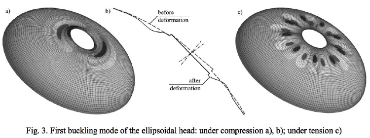 Buckling modes of the ellipsoidal head with a central (rigid) nozzle
