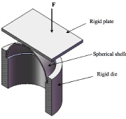 Axial loading via a rigid plate of a hemispherical shell