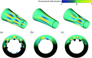  Flow-induced buckling of flexible shells with non-zero Gaussian curvatures and thin spots