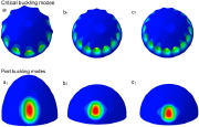 Buckling and post-buckling of prolate egg-shaped domes under hydrostatic external pressure