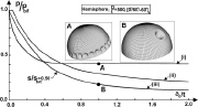 Buckling of imperfect externally pressurized composite hemispherical shell