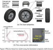 Large deformation of a flexible tire