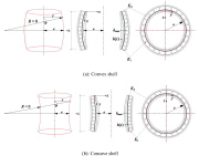 Exterior and interior toroidal segments