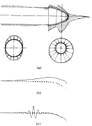 Segmented and ring-stiffened payload shroud: (a) non-axisymmetric pressure loading; (b) prebuckling global deformation; (c) critical buckling mode