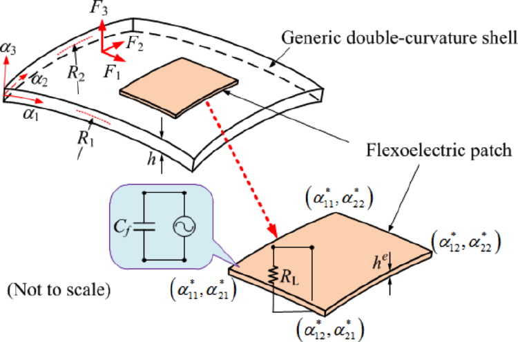Doubly-curved energy harvester