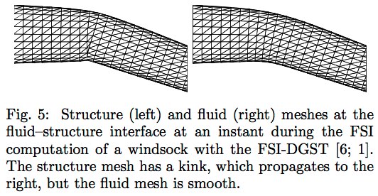 Wind sock structure-fluid interaction