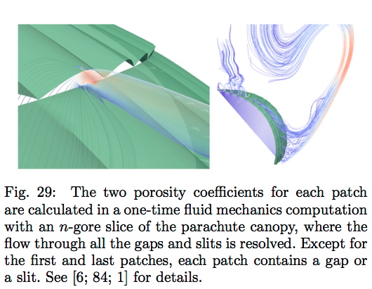 Fluid-structure interation of a parachute with meridianal gaps between each gore and circumferential slits