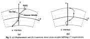 (a) Various models for in-plane displacements through the thickness of a multi-layered shell wall and (b) improved transverse shear stress distribution