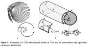 Vibration analysis of a carbon nano-scroll