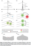 Critical curvature localization in multilayer graphene
