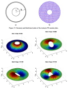 Mesh free discretization in an annular plate and the first 4 vibration modes