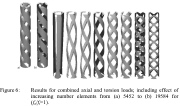Optimized cylindrical truss structures for combined axial compression and torque