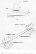 Details of the experimental set-up for studying nonlinear dynamics of a post-buckled beam