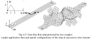 Large displacement and deformation of a free-free thin strip under two concentrated moments