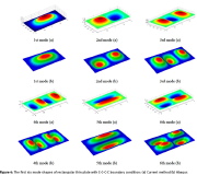 Dynamic and sound radiation characteristics of rectangular thin plates with general boundary conditions