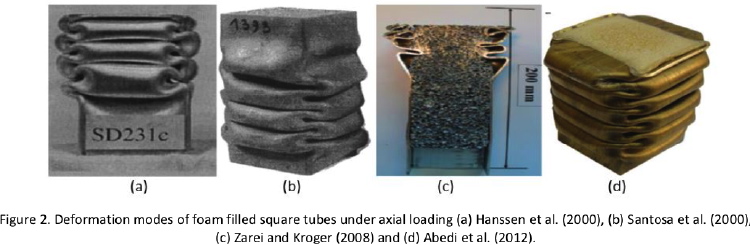 Axial crushing of foam-filled square tubes