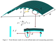 A curved stiffened plate with parameters that govern the buckling behavior under axial compression