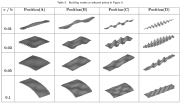 Buckling under axial compression of longitudinally stiffened plates of various geometry and stiffener size