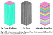 Thin-walled square tube filled with (a) uniform foam and (c) axially graded foam