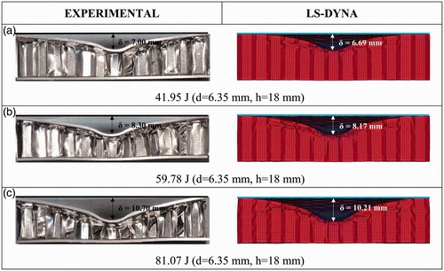 Aluminum sandwich panel: Effect of local low-velocity impact normal to the upper face sheet