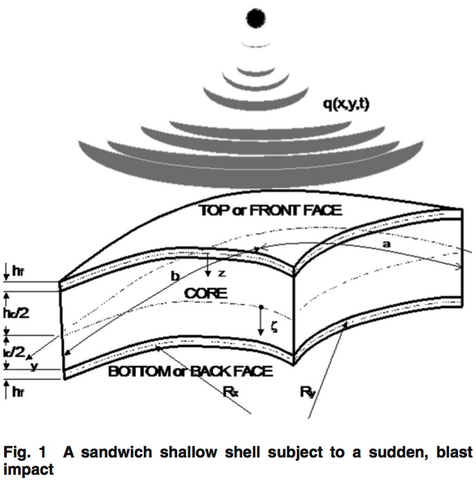 Doubly-curved sandwich shell under blast loading
