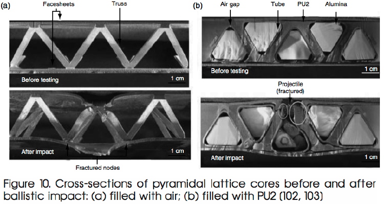 Pyramidal lattice sandwich cores before and after ballistic impact