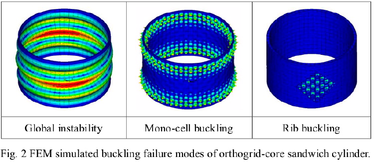 Global buckling, single-cell buckling and local rib buckling of an axially compressed orthogrid-core sandwich cylindrical shell