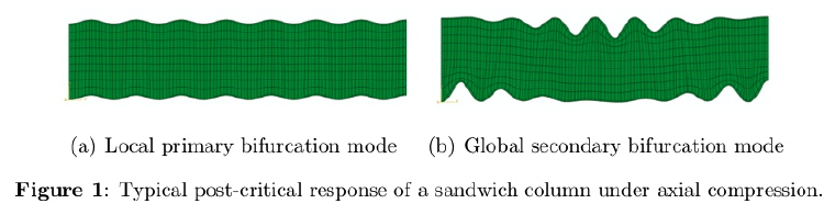 Typical primary biurcation buckling mode and post-critical response of an axially compressed sandwich column