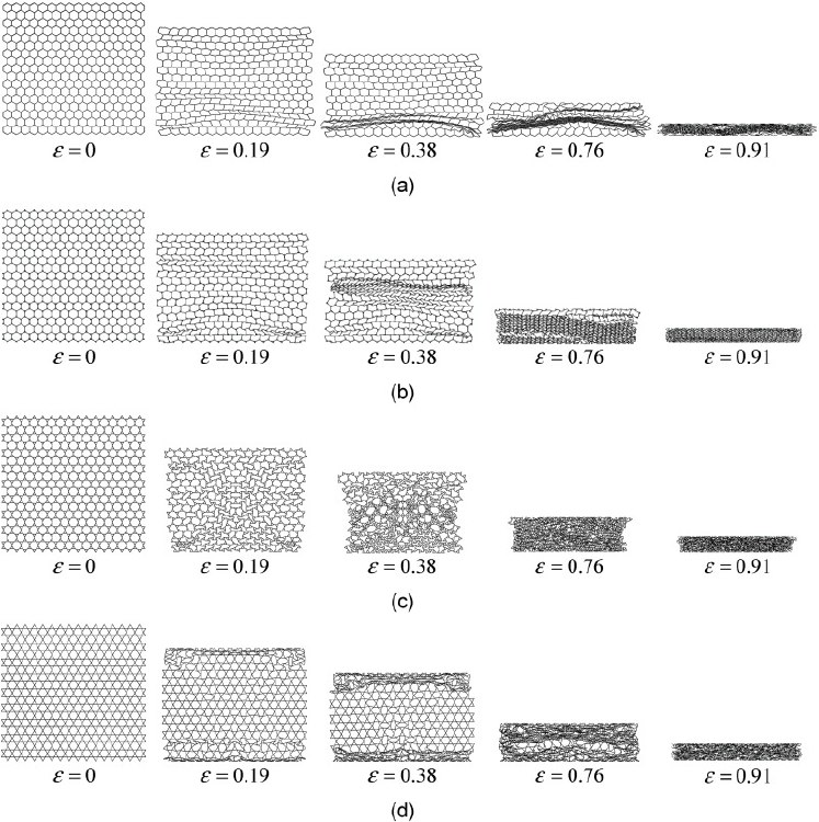 Deformation histories for various hierarchical honeycombs
