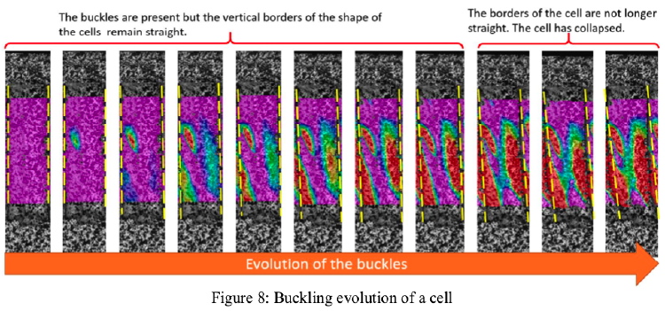 Shear buckling of a single cell of the honeycomb core