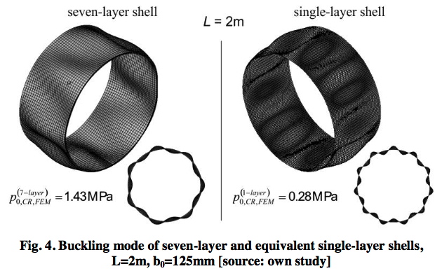 Comparison of predictions from 7-layer model (previous slide) with the equivalent single-layer model