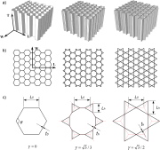Hierarchical honeycomb configurations showing the L,T,W directions