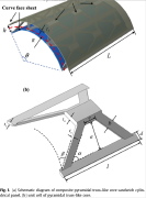 Pyramidal truss-like core sandwich cylindrical panel