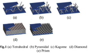 Various truss-core sandwich panel structures