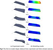 Vibration mode shapes for one of the truss-core sandwich structures shown in the previous image