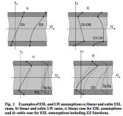 Equivalent Single Layer (ESL) and Layer-Wise (LW) models of the variation of variables over the sandwich wall thickness z