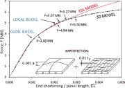 Load-end-shortening of globally and locally imperfect web-core sandwich panel