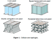 Geometries of sandwich cores to be tested under vertical shock loading