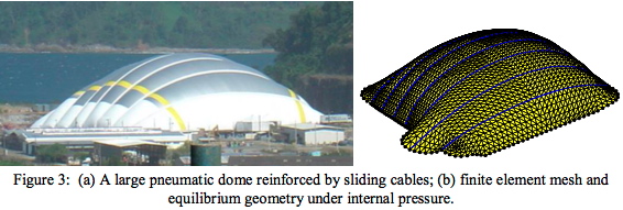 Pneumatic membrane dome under internal pressure and deformed by sliding cables