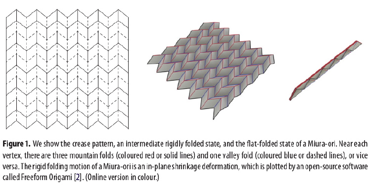 Quadrilatera creased paper: Origami fold pattern