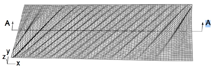 Figure 6. Perspective view of wrinkle pattern, for membrane in shear with δ = 3 mm. (From ABAQUS finite element model)
