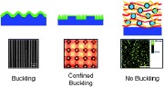 Buckling of nanomechanical films