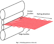 Types of thin sheet buckling during rolling process